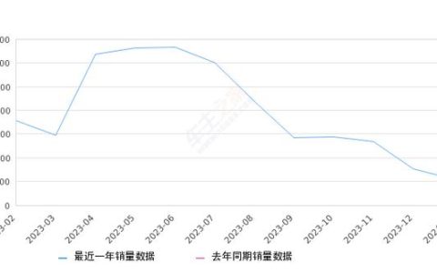 2024北京年京牌指标能卖多少钱？（车主指南）(2024年京牌指标)