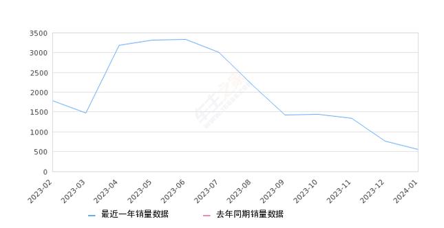 2024北京年京牌指标能卖多少钱？（车主指南）