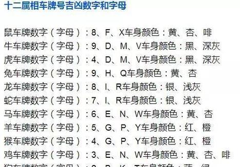 选车牌号的讲究和忌讳禁忌数字全都是单数