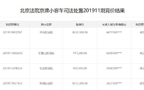 一个京牌指标成交价格表？办理流程解析(2024年京牌指标最新价格)