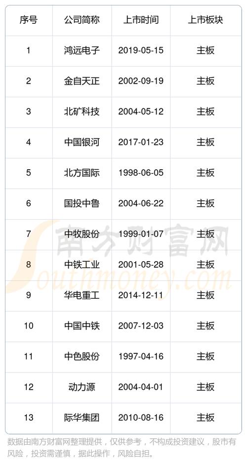 2024北京年电动车牌成交价格表？【24H办理】