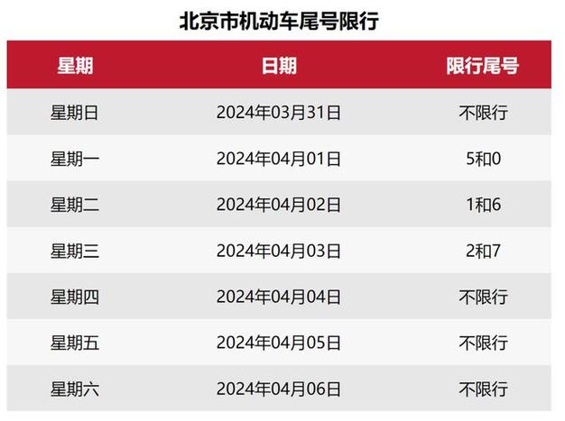 2024北京年京牌指标多少钱？办理流程解析