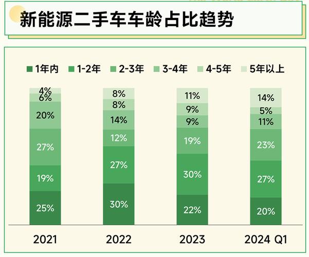 北京新能源二手车过户流程知识