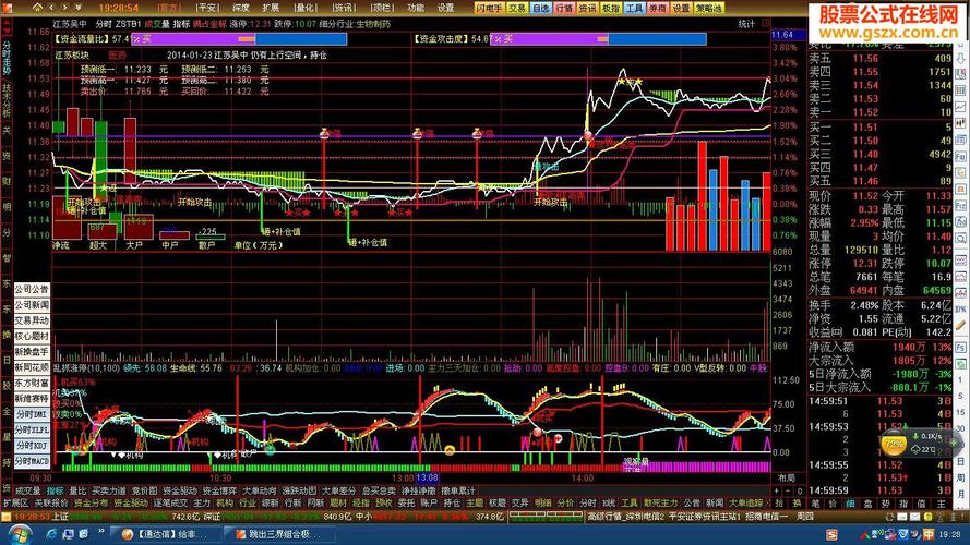 通达信主图有一个收盘站线指标我要用K线和这个收盘站线指标对比...