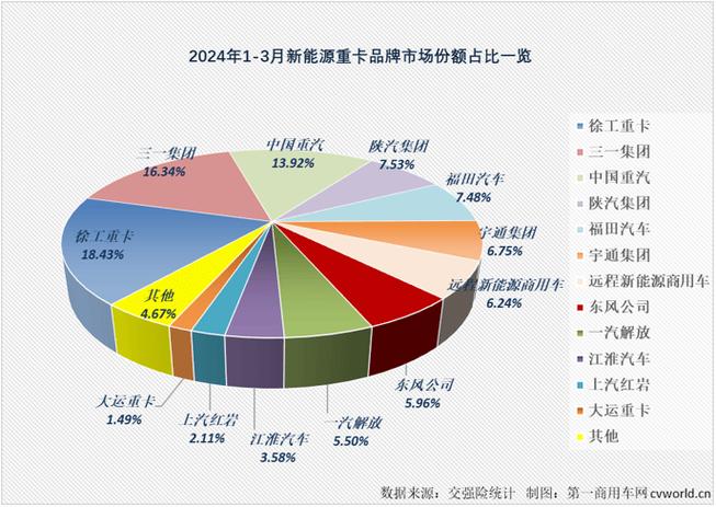 2024决胜之年新能源大盘靠什么上涨40%