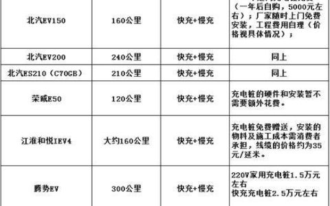 一个北京租新能源车牌出租价格？【24H办理】(北京租新能源车牌多少钱一年)