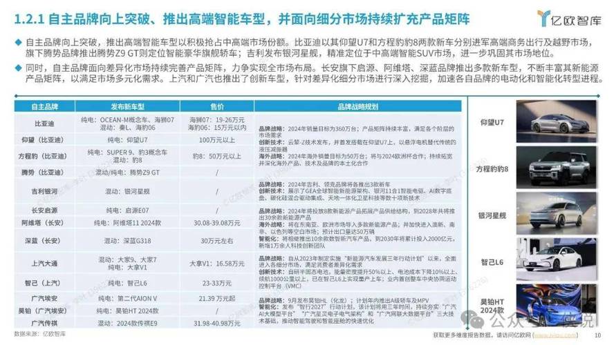 2024北京年新能源指标价格多少？公开透明