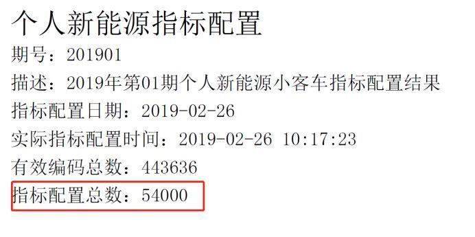 现在北京租新能源指标租赁公司？需要租京牌指标的别被坑了!