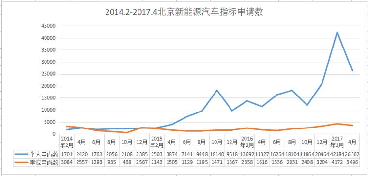 北京新能源指标租用费用