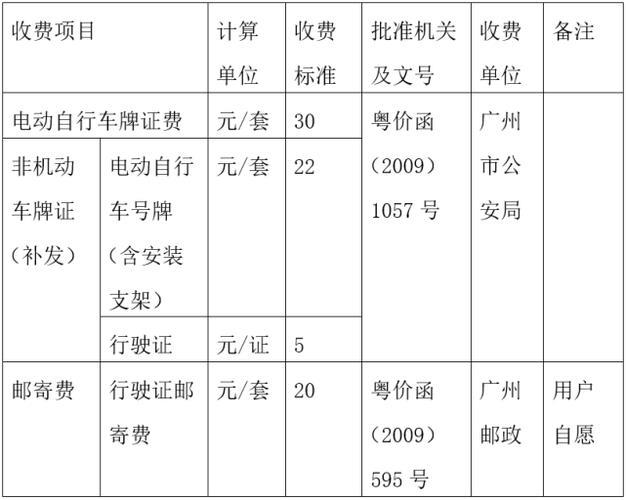 电动车如何办理牌照多少钱