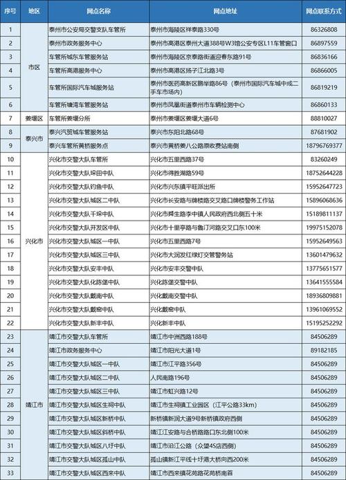 潮州车管所电动自行车上牌多少钱