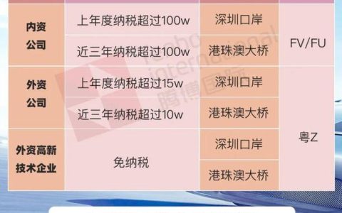 2024北京年京牌指标新成交价？专项服务(2024年京牌指标新政策)