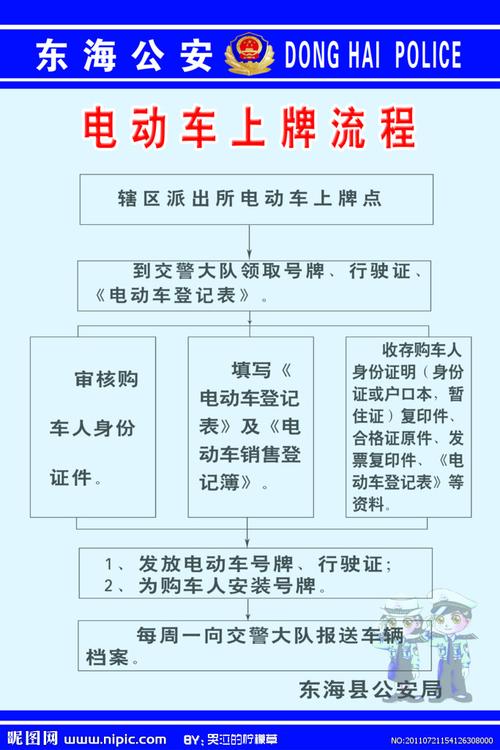 电动车上牌网上申请流程