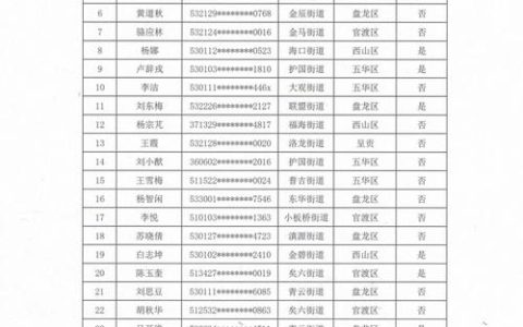 一个北京租牌照成交价格表？公开透明(北京市租牌价格)