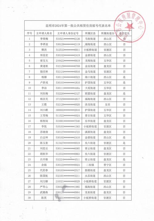 一个北京租牌照成交价格表？公开透明