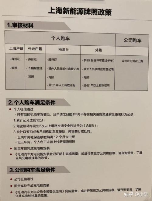 #北京汽车牌照规定与申请流程