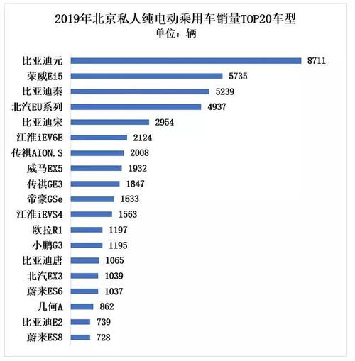 北京新能源车指标多少钱