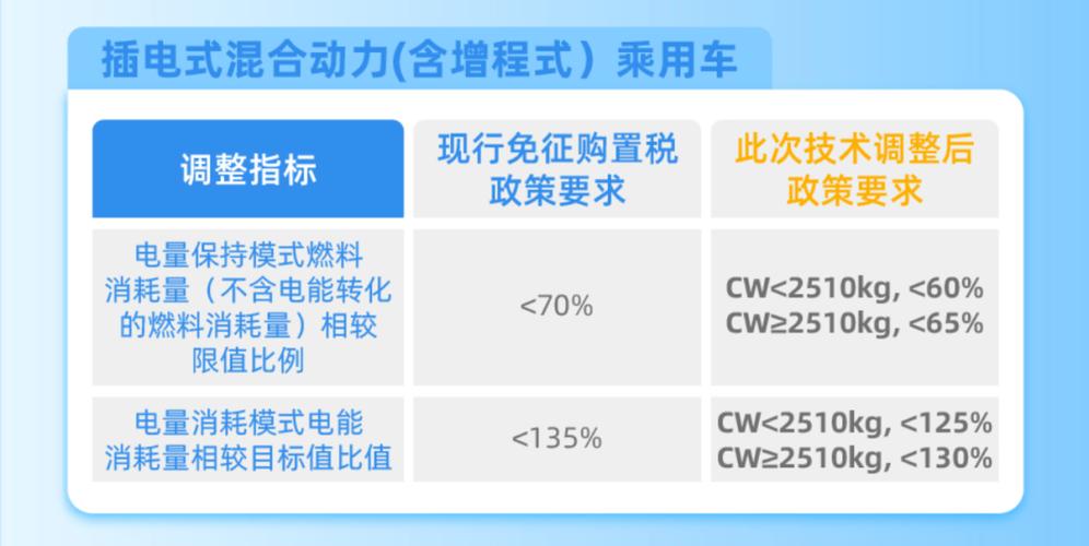 一个电车指标多少钱？【24H办理】