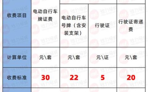 一个电动车牌价格多少？【24H快速办理】(上一个电动车牌多少钱)