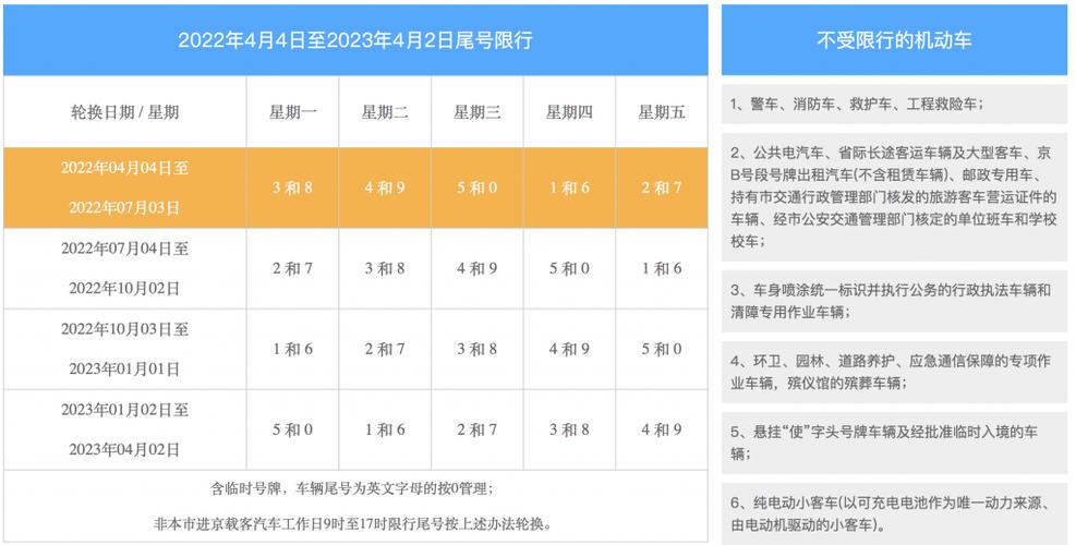 北京2024年限号轮换表