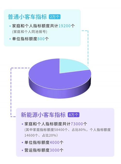 北京小客车指标2024最新政策