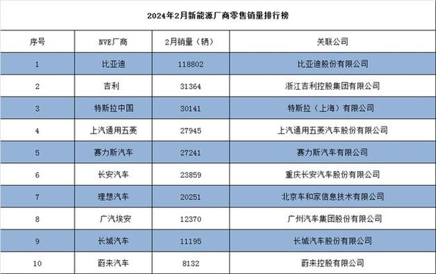 2024北京年新能源车牌中介价格？【24H办理】