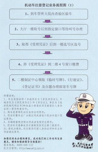 在北京的公司办理车牌号公司需满足什么条件流程是怎么样的