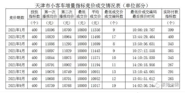 一个车牌指标一年多少钱？【24H快速办理】