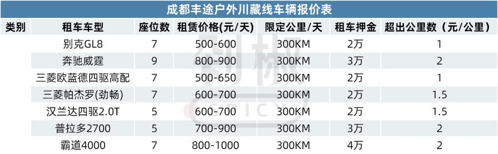 一个北京租新能源车牌新成交价？【24H办理】