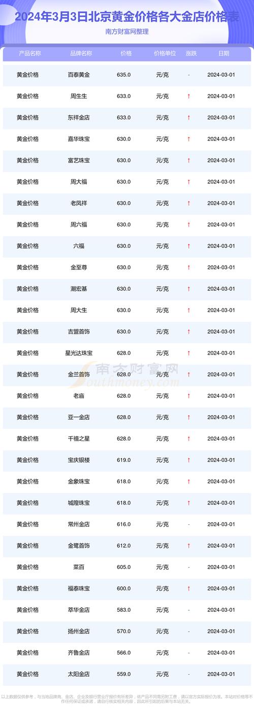 2024年北京牌照租赁多少钱？办理流程解析