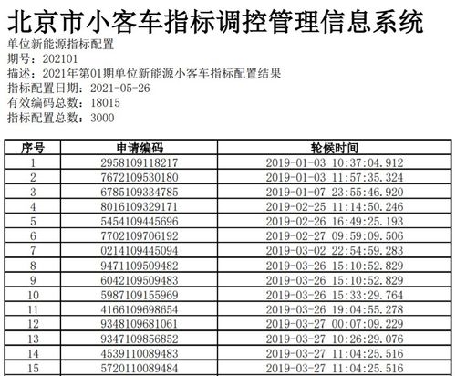 北京电车一年多少指标