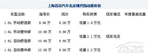 上海牌照多少钱一个