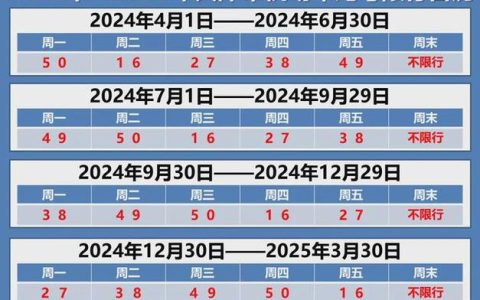 2024年北京牌照一个多少钱？怎么在北京租车牌？(北京汽车牌一年租多少钱了)