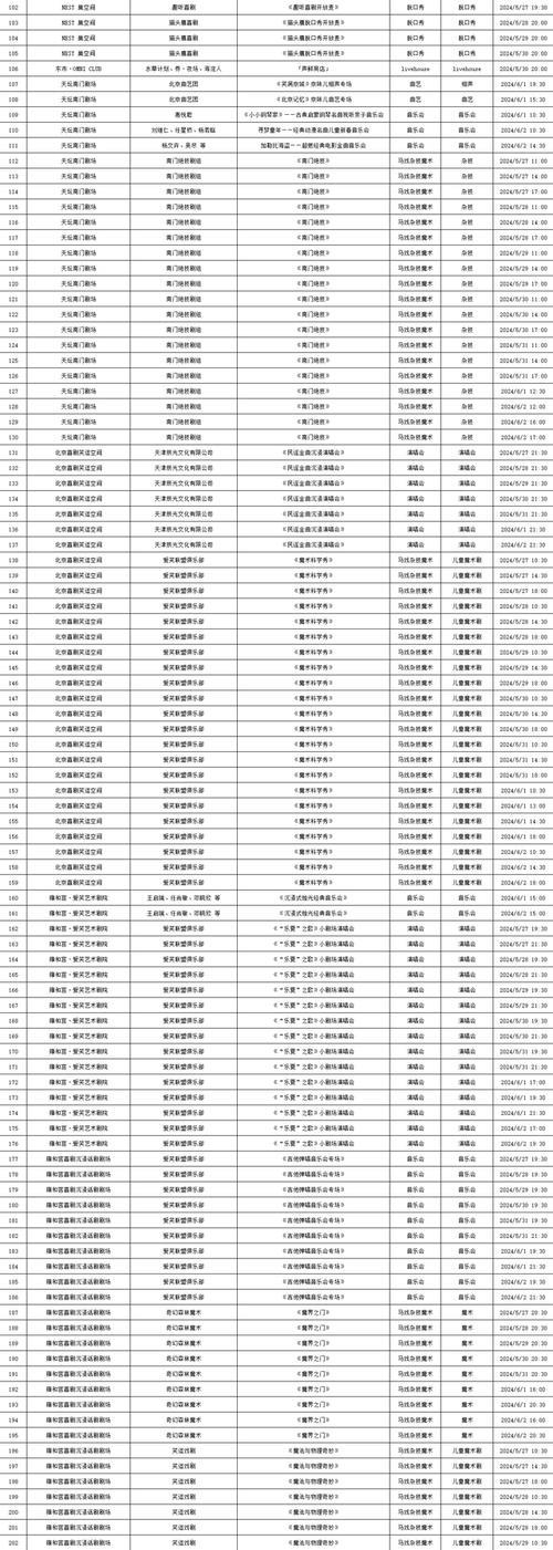 2024北京小客车指标政策