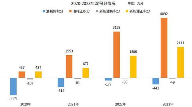 一个电车指标价格明细表？专项服务