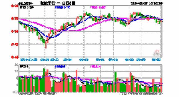 北京电车一年多少指标