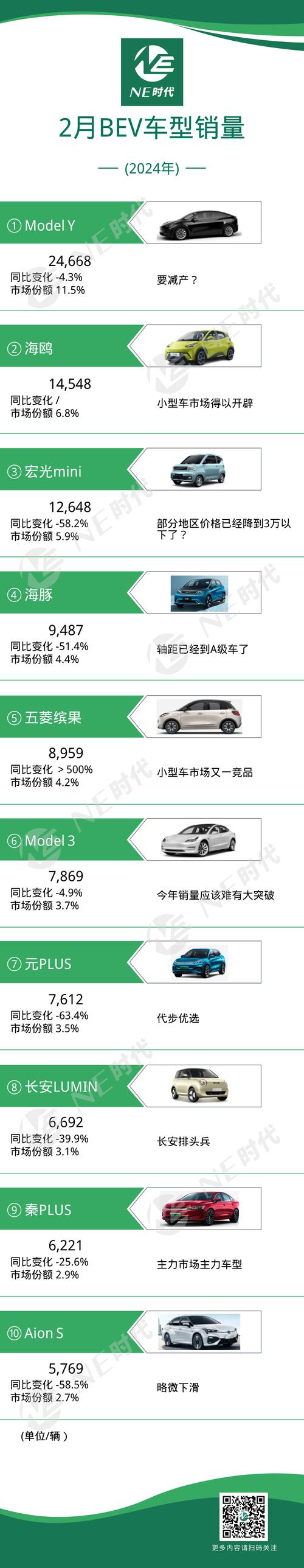 2024北京年新能源指标价格？办理流程解析