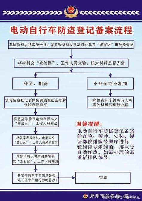 一个电动车牌价格是多少？？（车主指南）