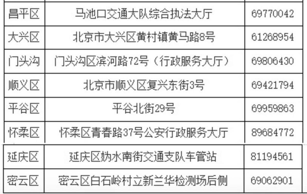 在北京如何办理电动车牌照