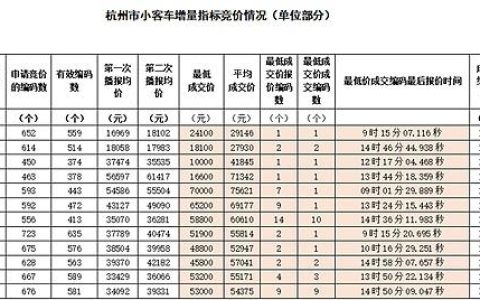 一个电动车牌价格多少？（车主指南）(一个电动车牌子多少钱)