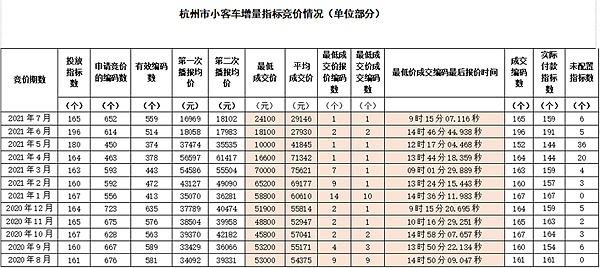 一个电动车牌价格多少？（车主指南）