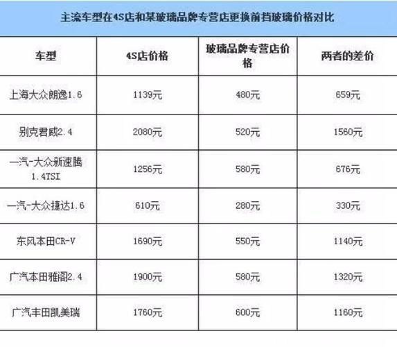 一个京牌指标需要多少钱？（车主指南）