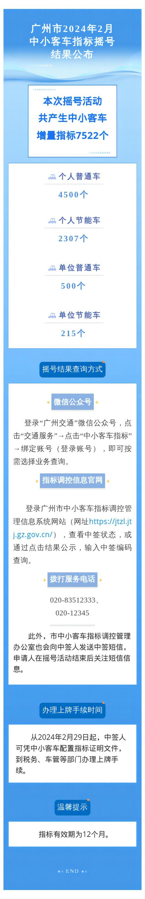 2024北京年京牌指标什么价格？【24H办理】