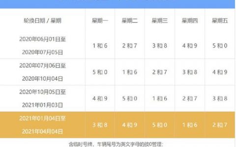 2024年北京牌照一个多少钱？【24H在线】(北京车牌2024年会到30万)