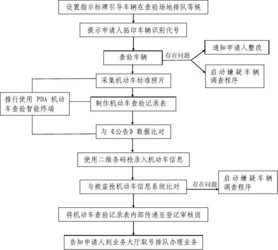 北京新车上牌流程(北京新车上牌流程及费用2024)