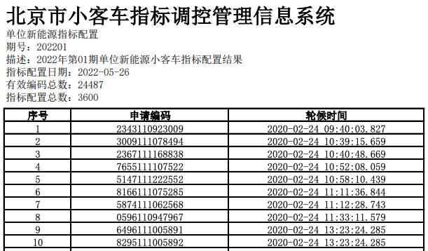 北京小客车指标多少钱