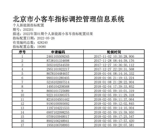 北京新能源指标租用费用