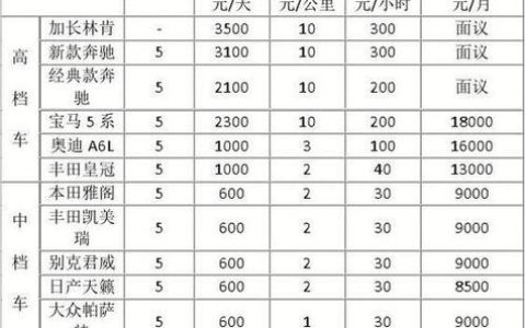 一个北京租车牌多少钱？办理流程解析(在北京租一个车牌多少钱一年)