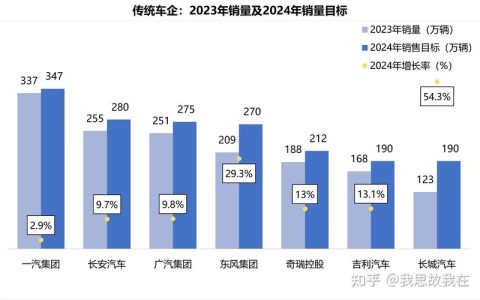 2024年北京车指标大概多少钱？【24H办理】(2024年北京汽车指标新政策)