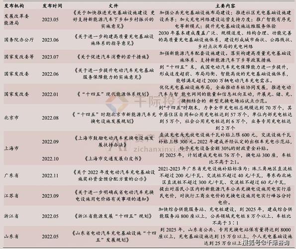 2024北京年新能源指标多少钱？【24H快速办理】